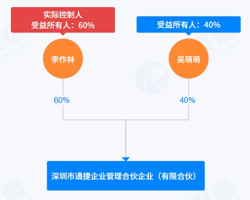 皮阿諾第二大股東股權協議終止，轉讓未果引發市場關注