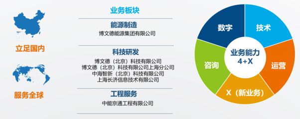 博文德 賦能泛能源行業(yè)，以智能方案驅(qū)動(dòng)綠色未來